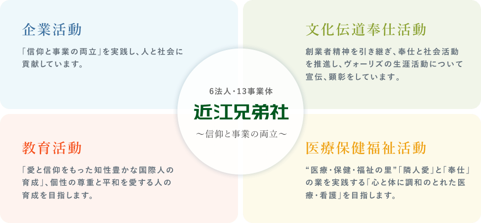 6法人・13事業体｜近江兄弟社｜～信仰と事業の両立～